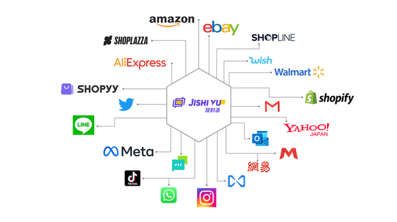 揭秘站群程序的秘密:轻松构建电商平台